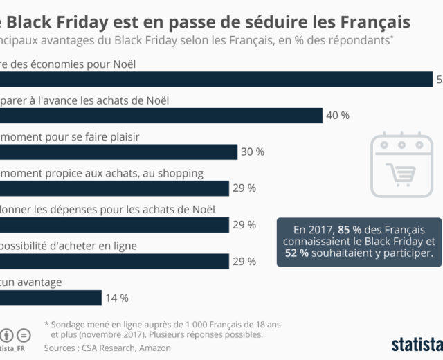 Black Friday et Cyber Monday 2018