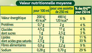 Étiquette norme INCO