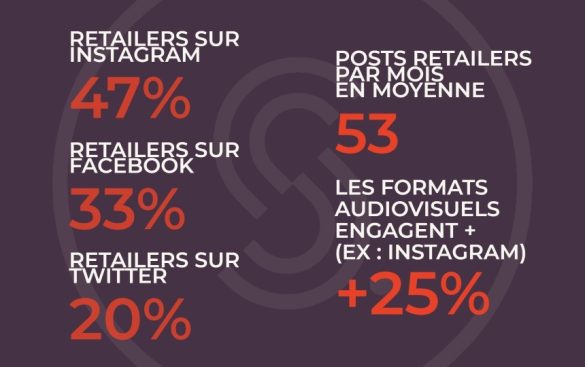 Les chiffres clés du social media